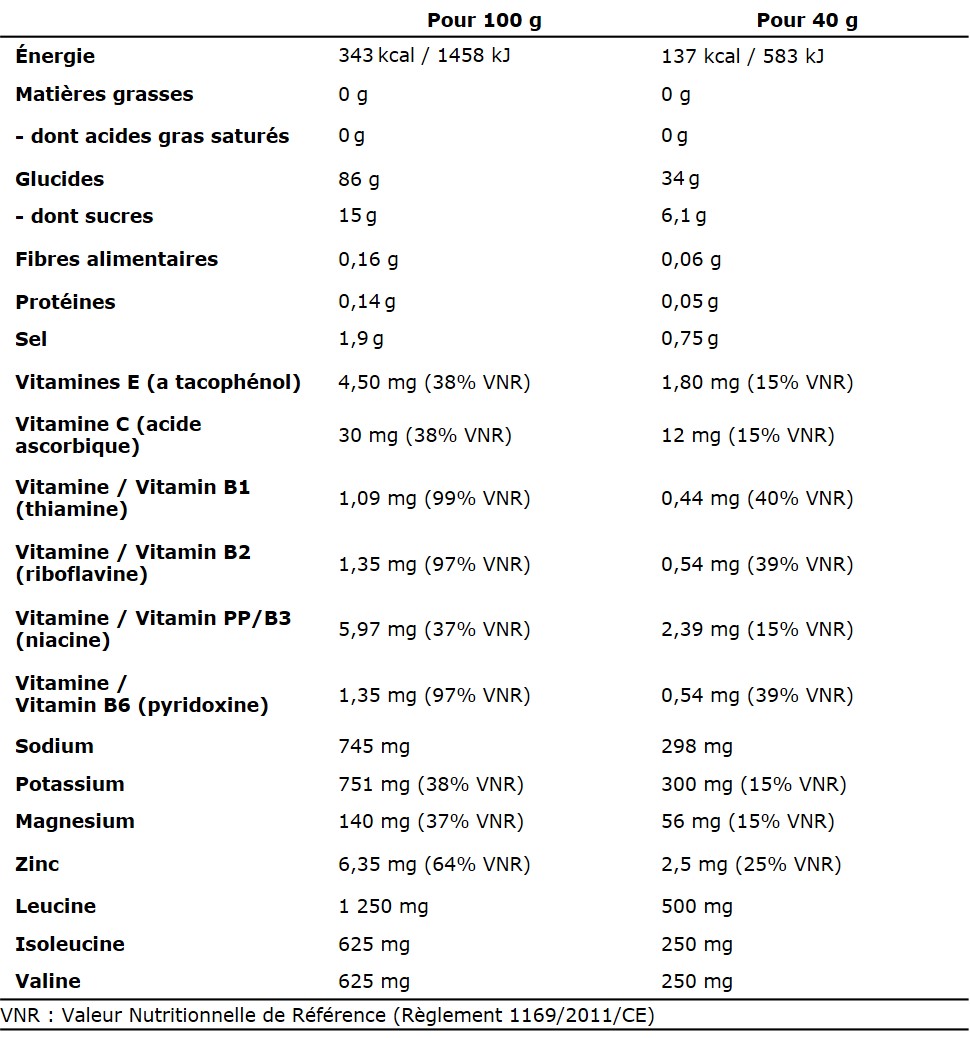 Hranilne vrednosti vadbenega napitka Booster+ Authentic Nutrition